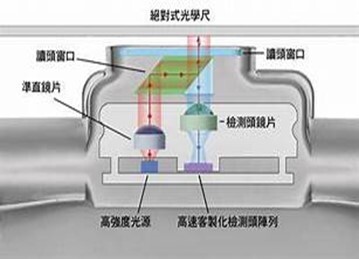 一張含有 文字, 螢幕擷取畫面, 捕獲 的圖片自動產生的描述