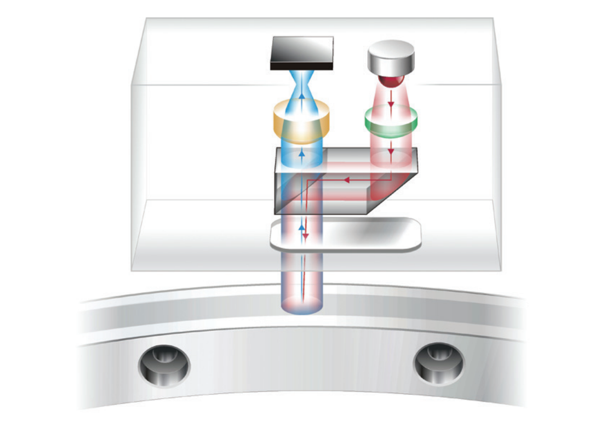 絕對式光學尺示意圖