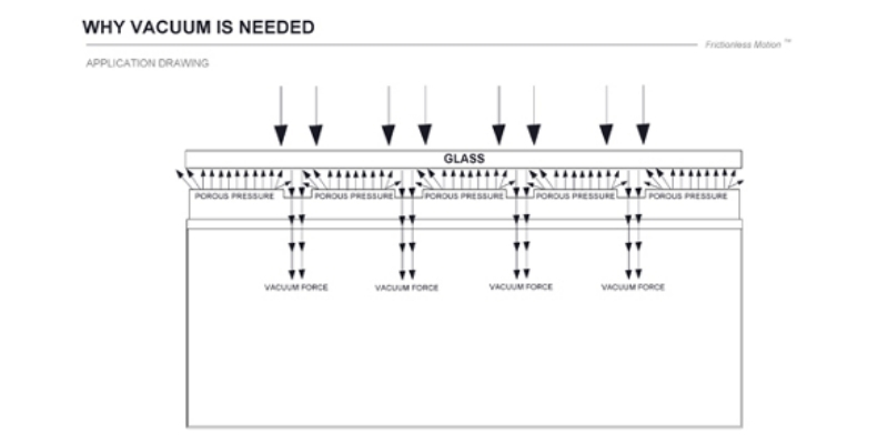 空氣軸承原理1.利用氣壓把零件撐起