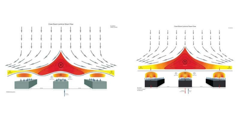 空氣軸承原理3.氣壓平衡維持固定間隙