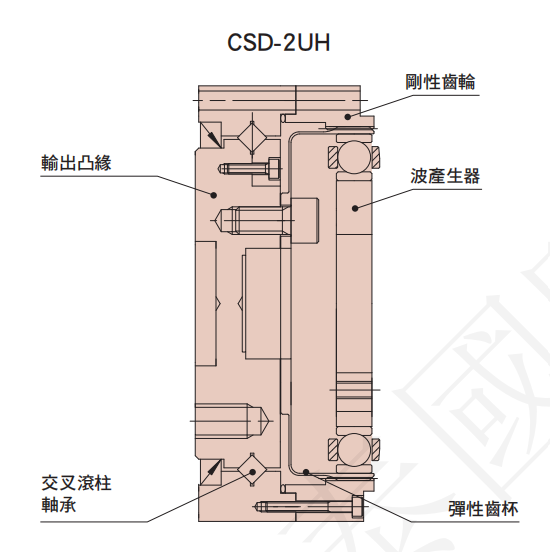 Integrated Unit Design