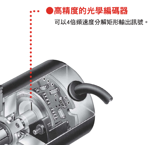 Compact Size High Torque