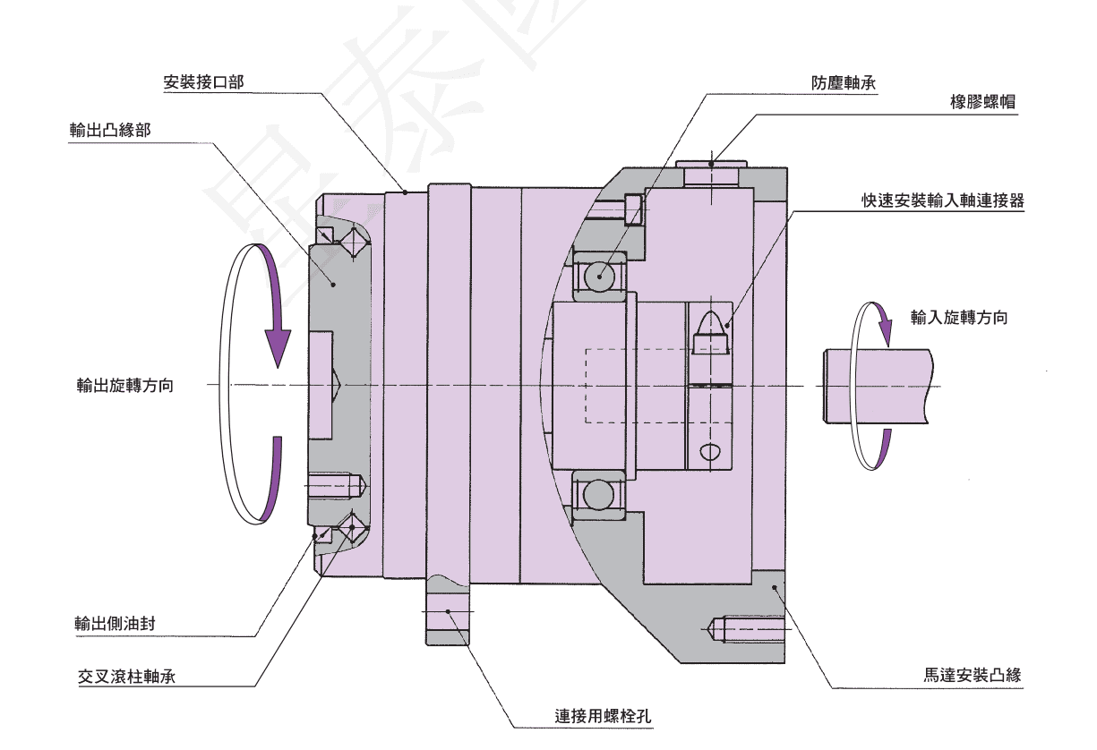Helical Gear Mechanism