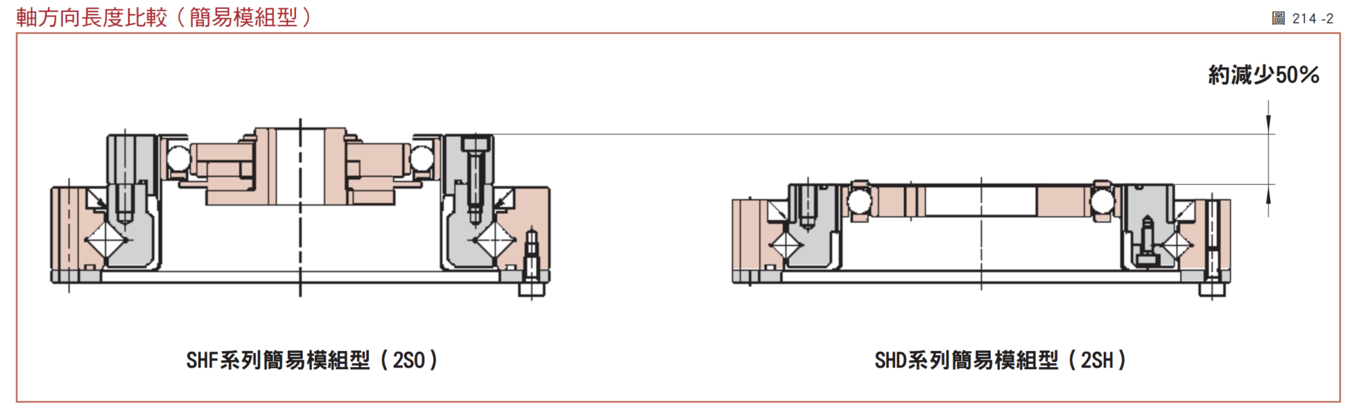 World's Thinnest Profile