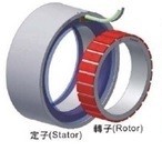 風力發電機