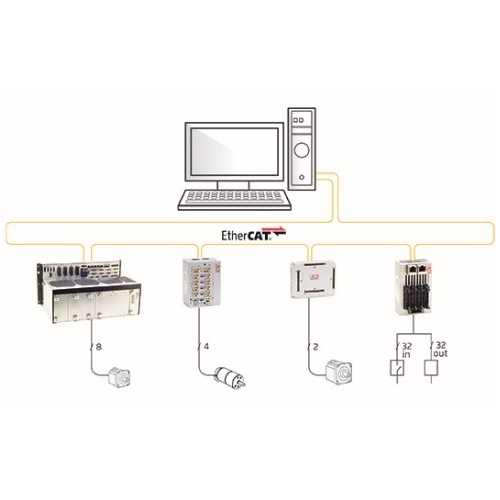 ACS EtherCAT控制主機(控制器)